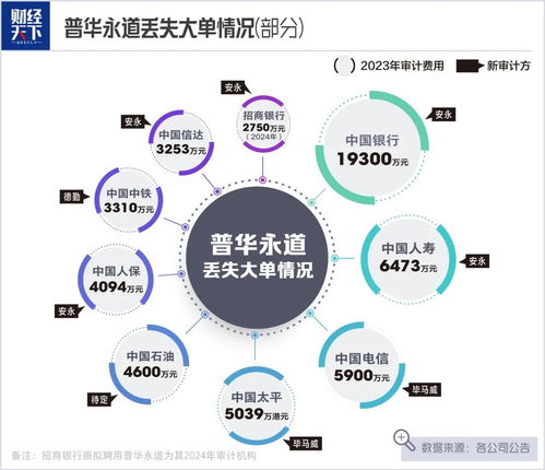 普華永道遭遇巨額罰單 軟件開發(fā)業(yè)務(wù)風(fēng)險(xiǎn)下的“人早跑了”現(xiàn)象反思