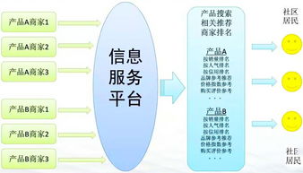 重慶互聯網居民服務、修理和其他服務行業大數據監測分析報告（第382期）——其他互聯網服務領域觀察