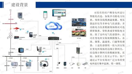 安科瑞能源互聯(lián)網(wǎng) 智慧工廠建設的創(chuàng)新賦能之路